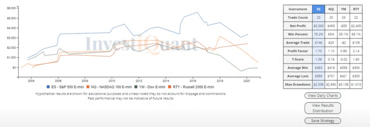 Will the buyers return today on this 1st trading day of the month?